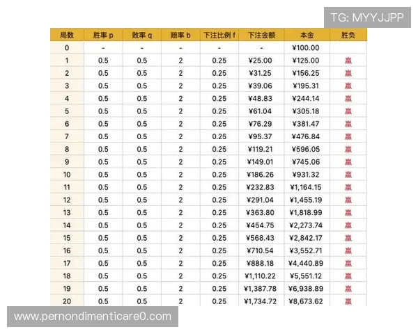 百家乐对冲策略详解帮助玩家降低风险实现盈利的实用技巧